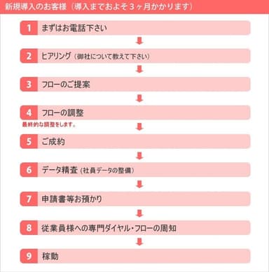 新規導入のお客様