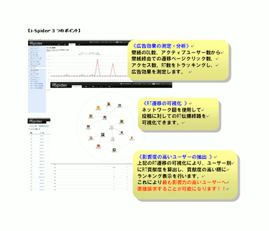 i-Spider・3つのポイント