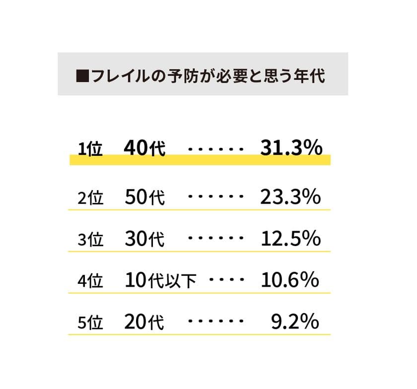 コロナ禍の今こそたんぱく習慣！40代からのフレイル予防