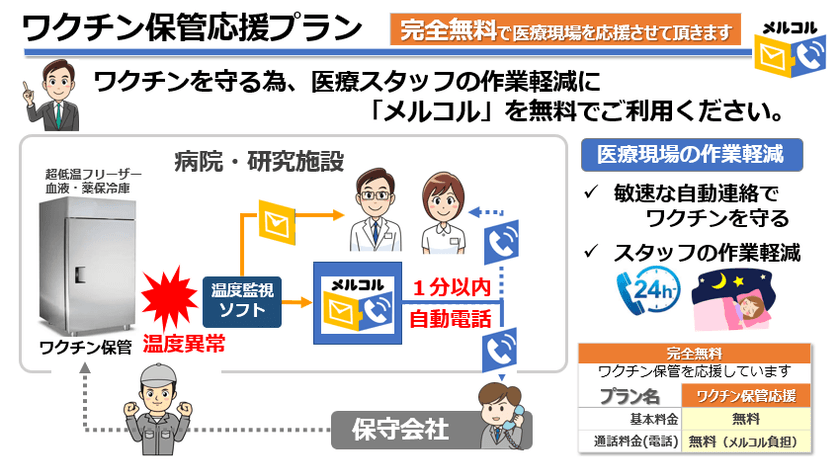 新型コロナウイルスワクチンの温度管理をサポートする
緊急アラートシステムの無償提供開始