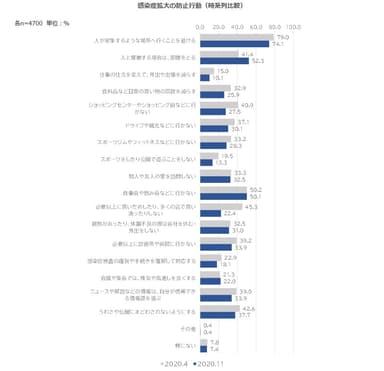 09.感染拡大防止行動(時系列)