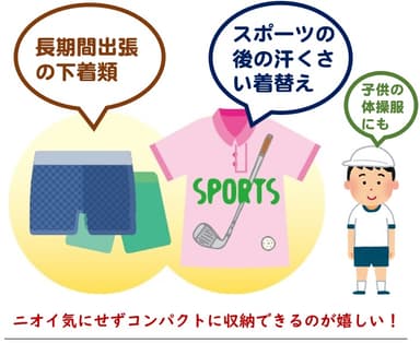 使用シーン2