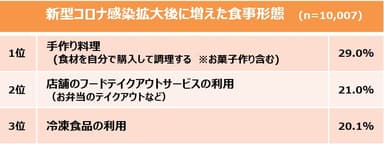 出典：株式会社ヴァリューズ調査 https://manamina.valuesccg.com/articles/1113 (※表はヴァリューズ調査より一部抜粋)