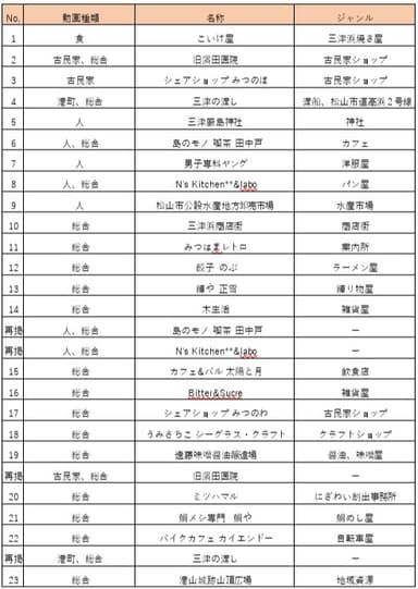 施設紹介