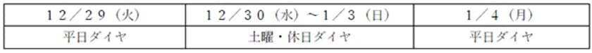 大晦日の臨時列車の運転中止について