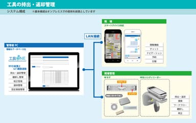 システム構成図