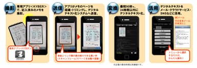 利用ステップ