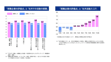 ※リクルートワークス研究所&#44;2020&#44;『若手社会人のキャリア形成に関する実証調査』結果報告書より一部引用