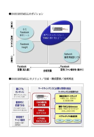ポジションメリット仕組み