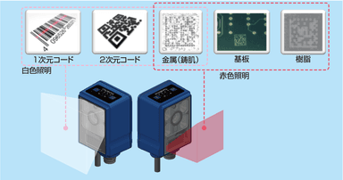 正確な読取を実現する2種類の照明機能