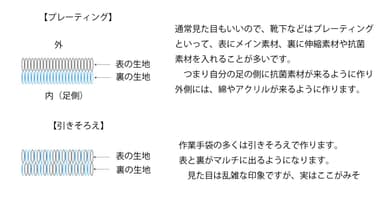 編み方