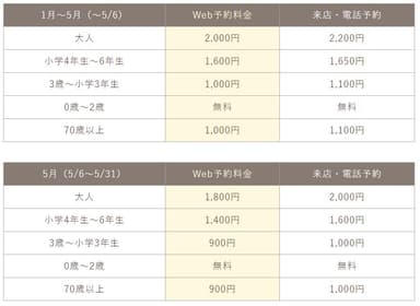 いちご狩り料金表