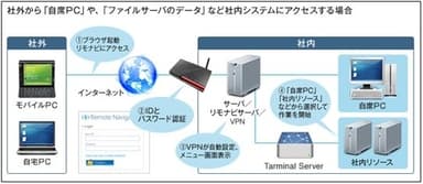 導入イメージ