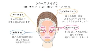 ベースメイク1
