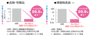 除菌ウイルススプレー商品特徴図