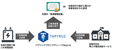 本実証実験のイメージ