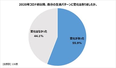 図10