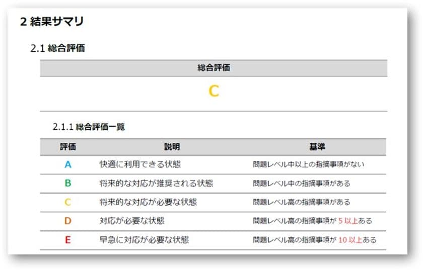 Elasticsearchの高速化／安定化を支援する
「運用診断サービス」に機械学習を活用した新オプションを追加