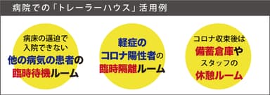 病院での活用事例