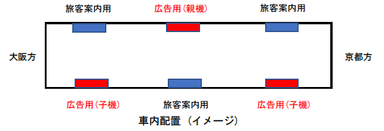 車内配置 (イメージ)