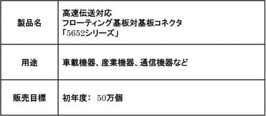 製品名表