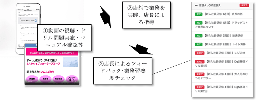 ウィルベース、小売・ドラッグストアに特化した
新入社員向けパッケージ『リテールフォース新入社員研修パック』
本日より提供開始