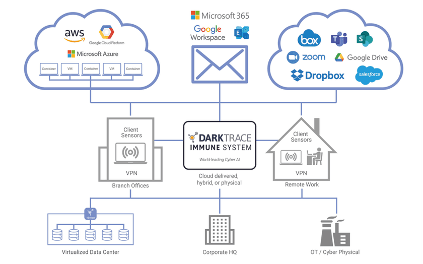 ダークトレース、クラウドネイティブな
Darktrace Immune SystemのVersion 5を正式公開