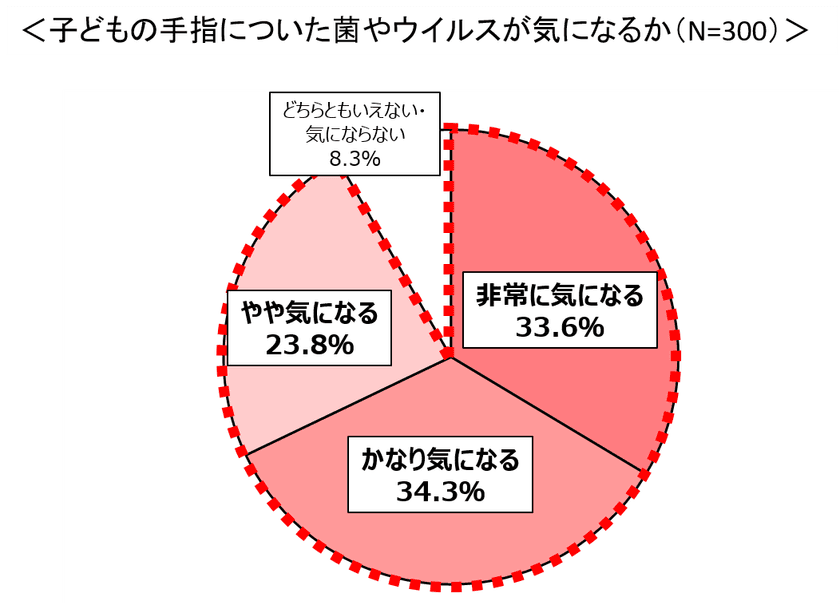今こそ身に付けさせたい！子どもの手洗いの習慣化
感染症予防に向けて