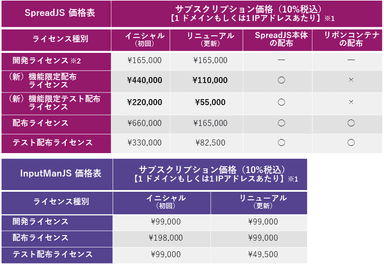 価格表