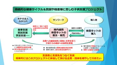 健康への投資＆支援