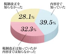 図1