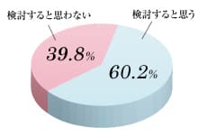 図2