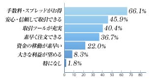 図3