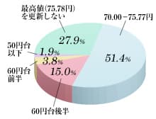図4