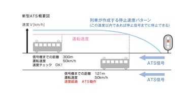 多情報連続式自動列車停止装置(ATS)の概要