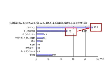 グラフ(1)