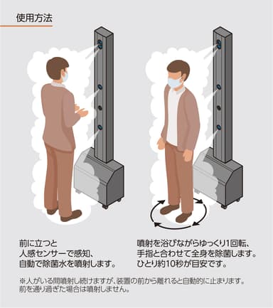 ご使用方法
