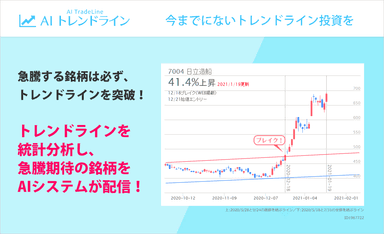 AIトレンドラインサービス