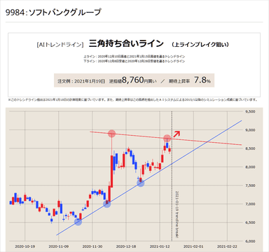 トレンドライン検索機能