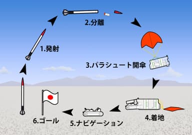 カムバックコンペティション 概要