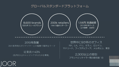 ファッション業界　卸売プラットフォーム「JOOR」