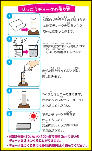 作り方　パッケージ左側面