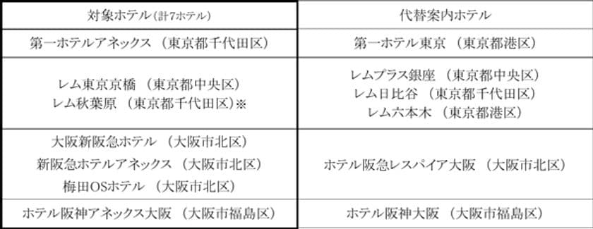 緊急事態宣言の延長に伴う営業内容の変更について