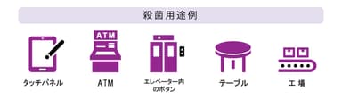 殺菌用途例