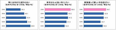 調査グラフ(1)