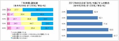 調査グラフ(3)