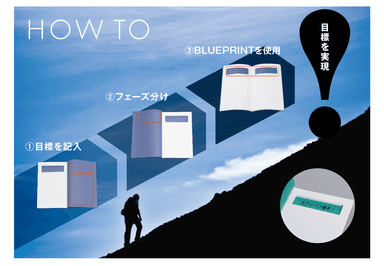 HOW TO