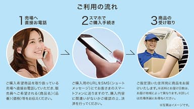「でんわdeオーダー」ご利用の流れ