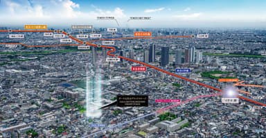 現地上空からの航空写真