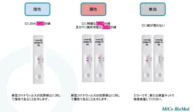 反応結果